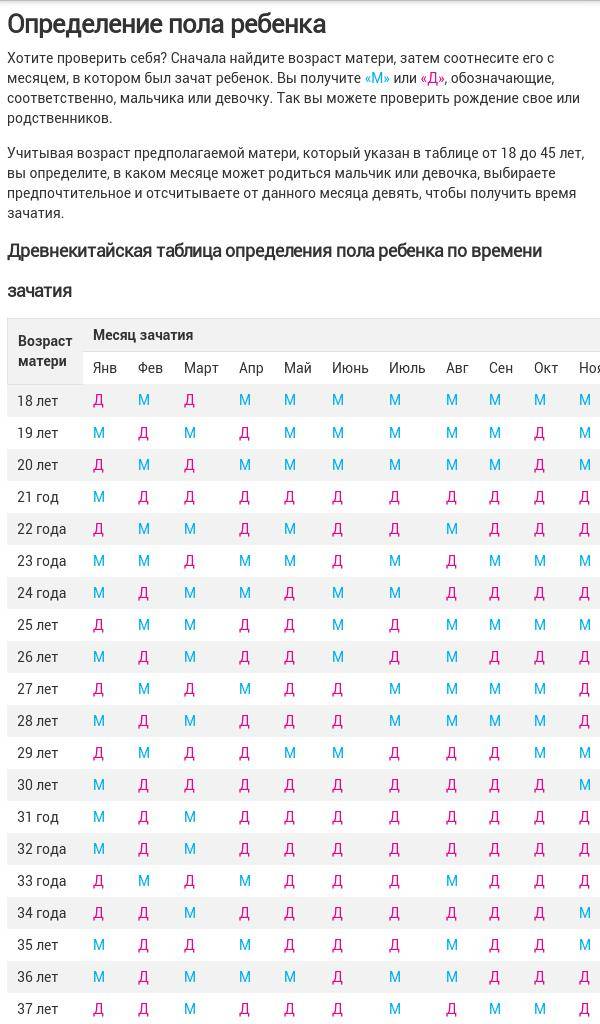 Календарь беременности по неделям