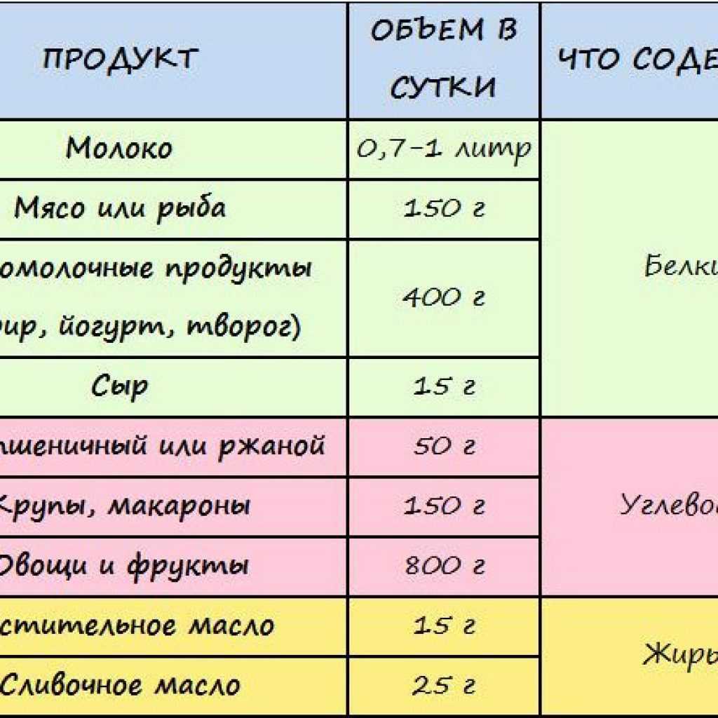 Можно ли кормящей матери свеклу при грудном вскармливании