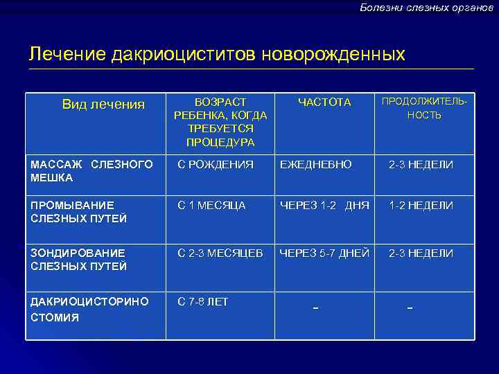 Непроходимость слезного канала у новорожденных