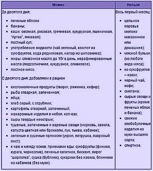 Что можно есть кормящей маме | азбука здоровья
