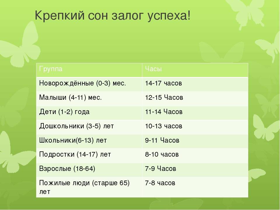 Тест "в чем причина плохого сна ребенка?"