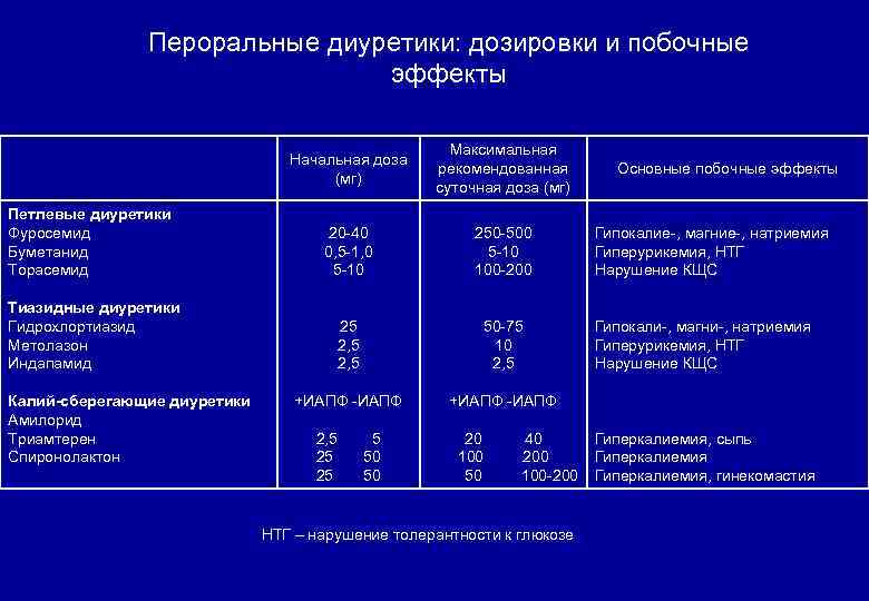 Стопдиар – инструкция по применению и дозировка, противопоказания, побочные эффекты и аналоги
