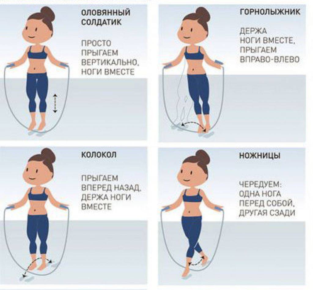 Как научиться прыгать на скакалке для начинающих: не уставать