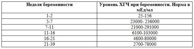 Внематочная беременность