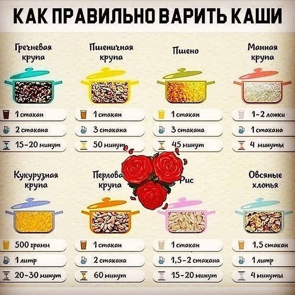 Правильная каша