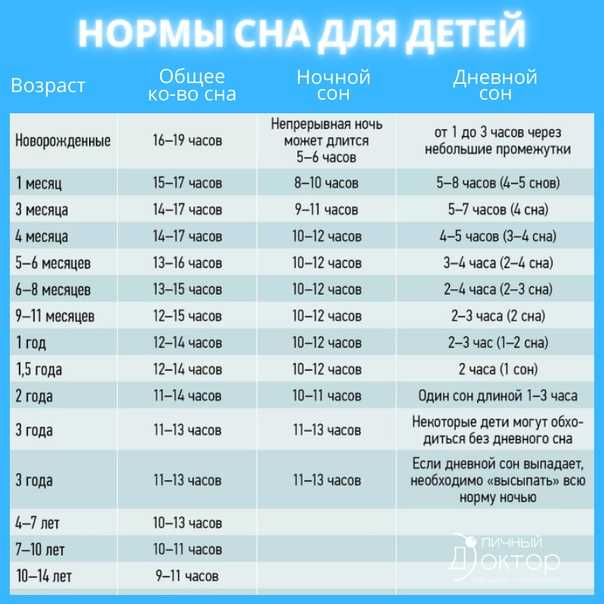 Режим дня ребенка в 1 год