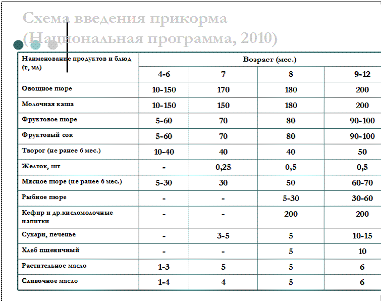 Прикорм молочными продуктами подойдет ли каша с чего начать?