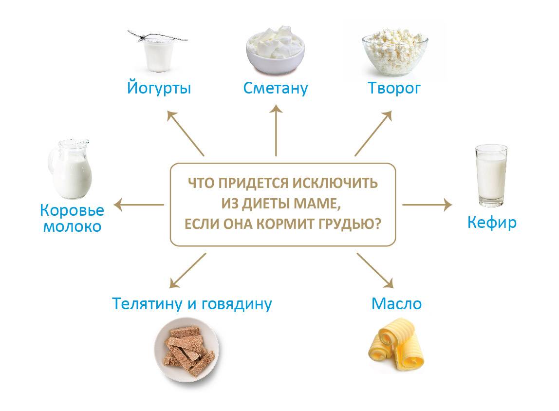 Симптомы заболеваний, диагностика, коррекция и лечение молочных желез kvd9spb.ru. сметана и йогурт при грудном вскармливании: можно ли есть кормящей маме при гв | kvd9spb.ru
