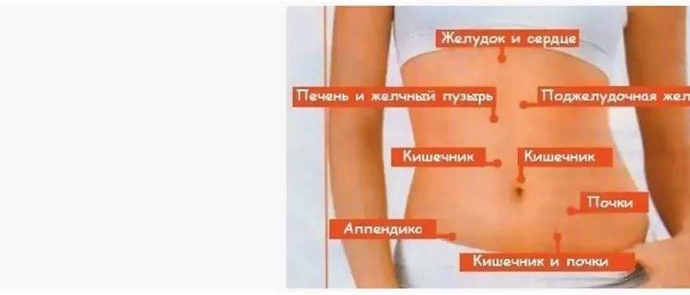 Колит, болит левый бок при беременности внизу живота на ранних сроках, во втором триместре | nail-trade.ru