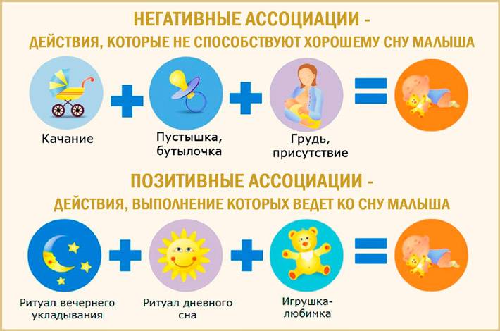 Как отучить от ночного гв | уроки для мам