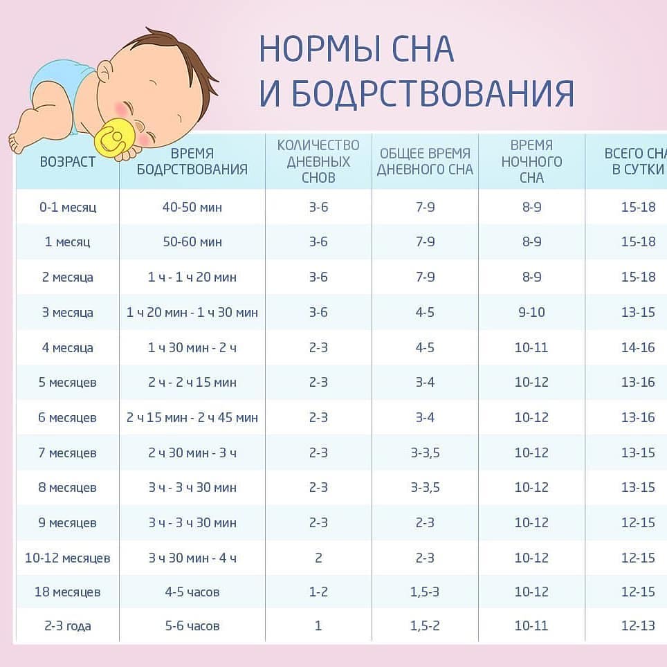 Как разделить еду (гв) и сон у грудничка | доктор мама