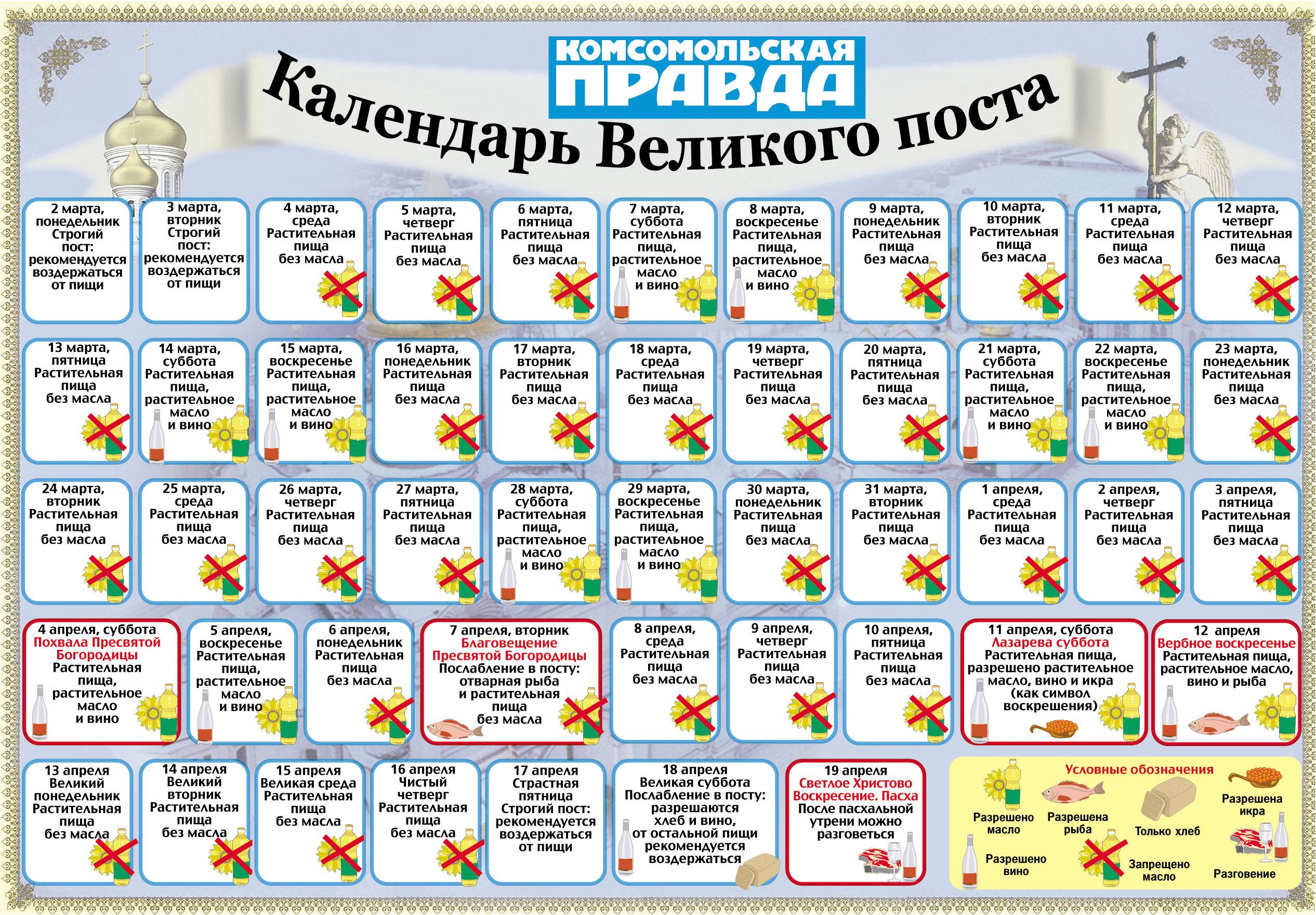 Как поститься детям в Великий пост