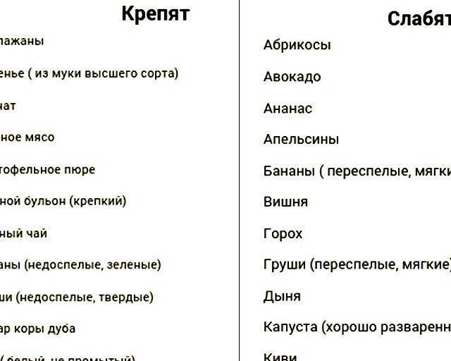 Какие продукты слабят стул ребенка