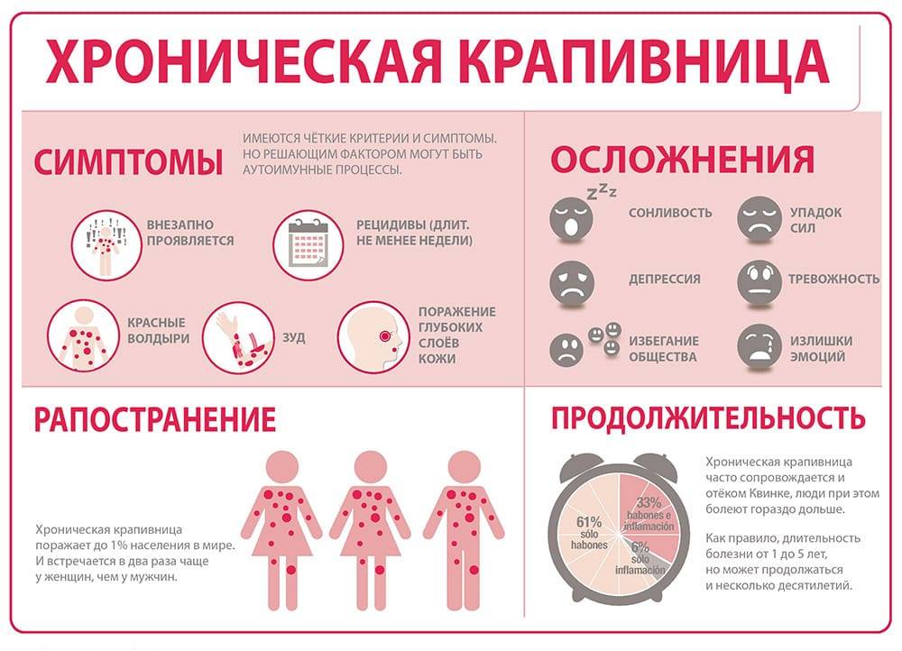 Лучшее лекарство от гриппа для детей