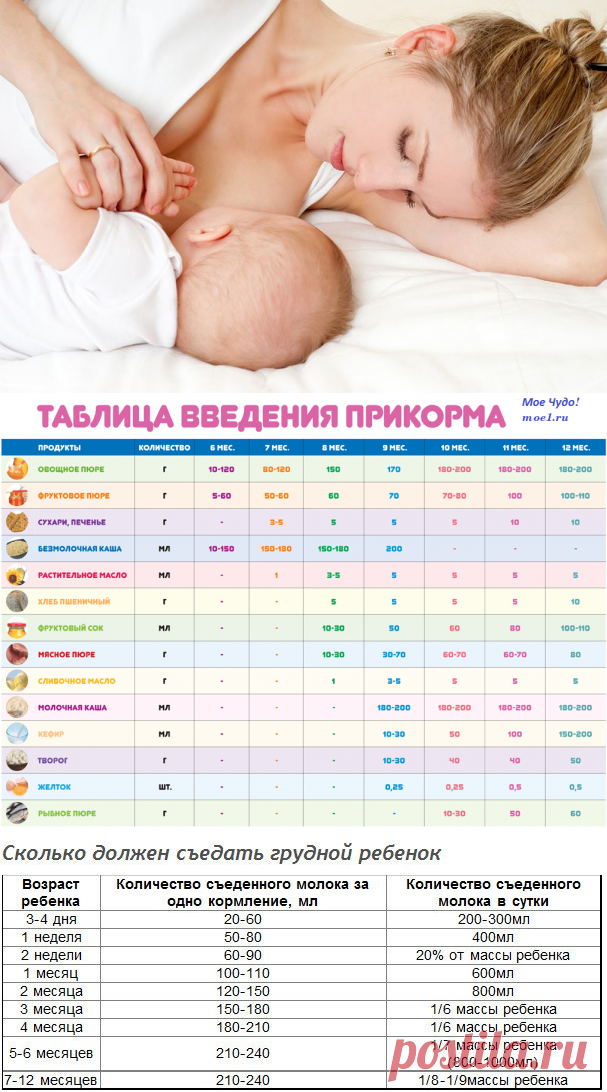 Ребенок долго висит на груди: о чём это говорит?