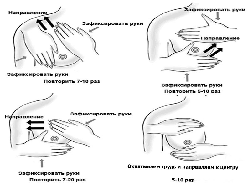 Сцеживание грудного молока: когда сцеживания не нужны и даже опасны
