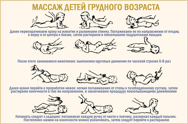 Массаж для новорожденных в домашних условиях