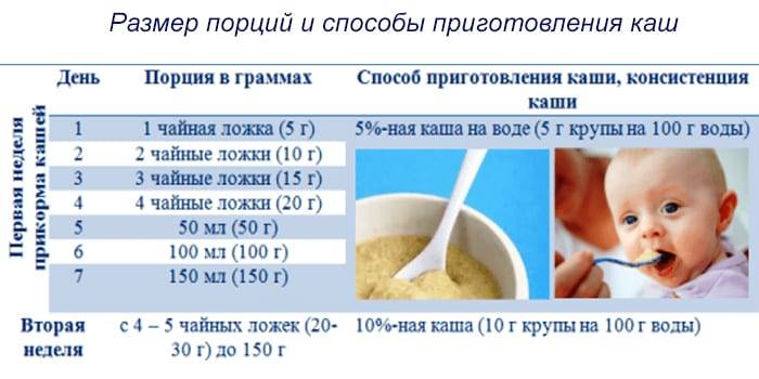 Манная каша для грудничка: как варить и когда можно давать ребенку, польза и вред манки