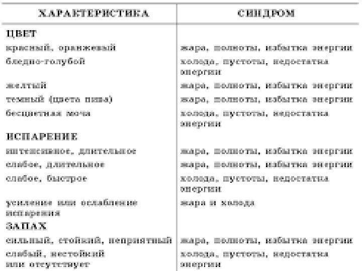 Беспокоит запах мочи? бегите к урологу!