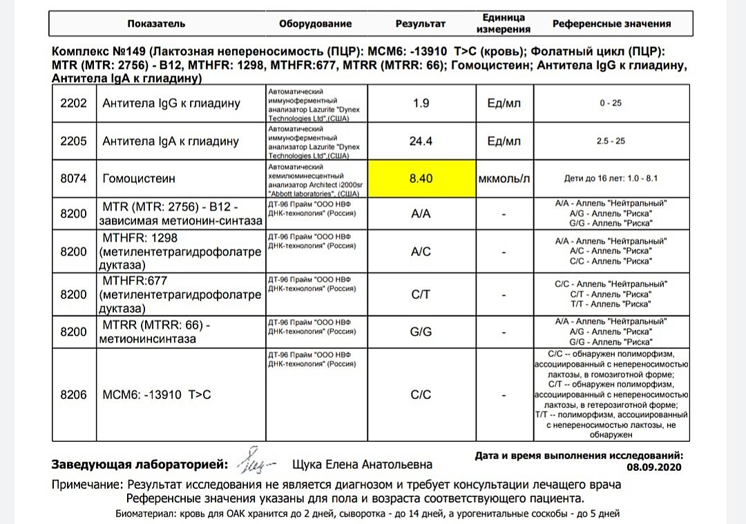 Анализ На Пищевую Непереносимость Цена