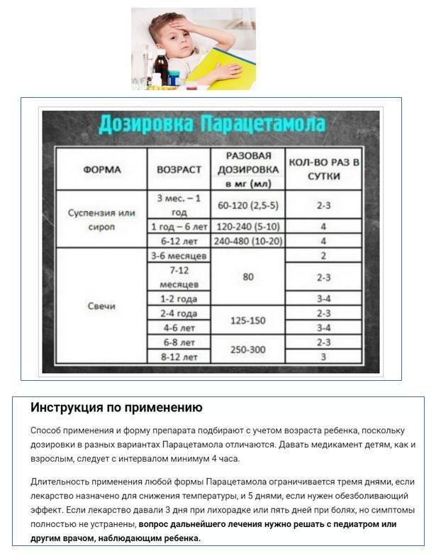 Какой парацетамол можно давать детям, дозировка парацетамола для детей, сколько парацетамола давать детям