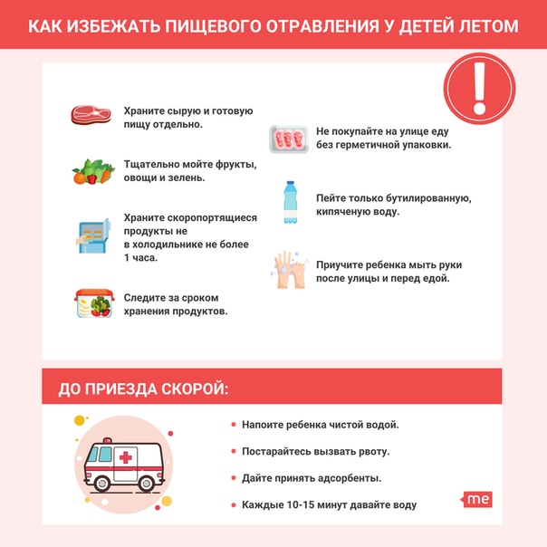 Как лечить отравление у детей в домашних условиях