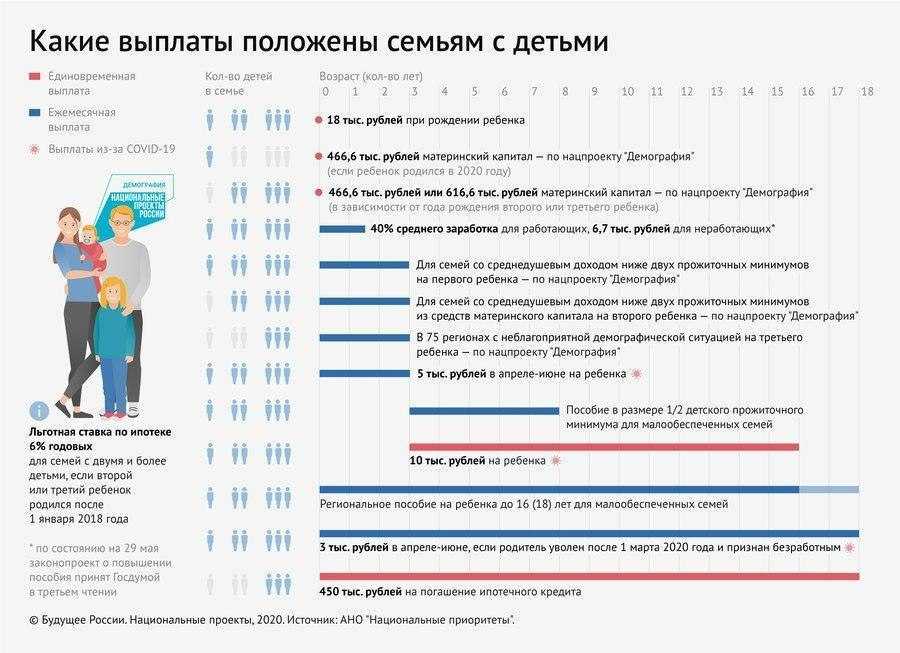 Детские пособия многодетным семьям в 2015 году: размер, документы для оформления