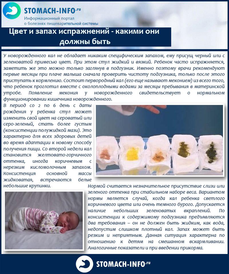 Запор у грудничка: по каким причинам возникает и что делать? / mama66.ru