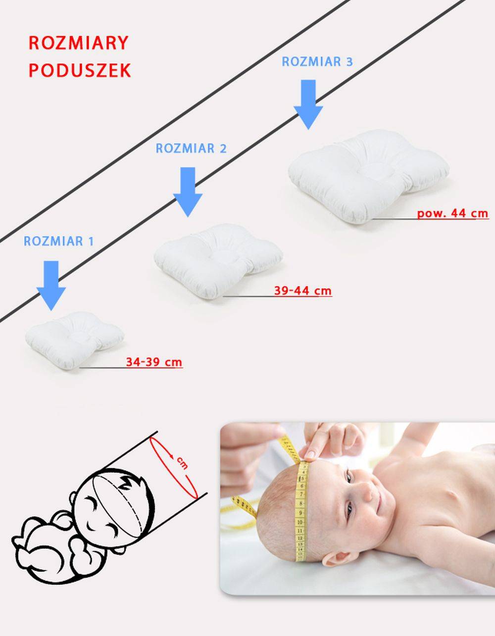 Можно новорожденному спать на подушке. Специальная подушка для грудничков. Правильная подушка для грудничков. Размеры ортопедических подушечки для детей. Подушки для новорожденных под голову.
