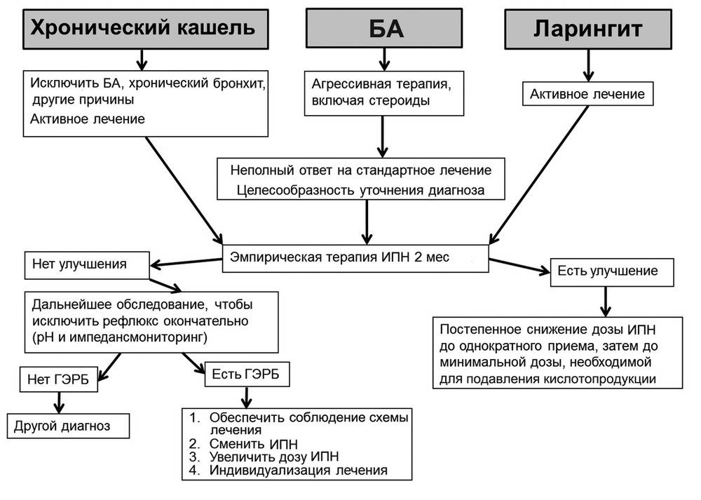 Таблетки и средства от сухого кашля - рейтинг 2023