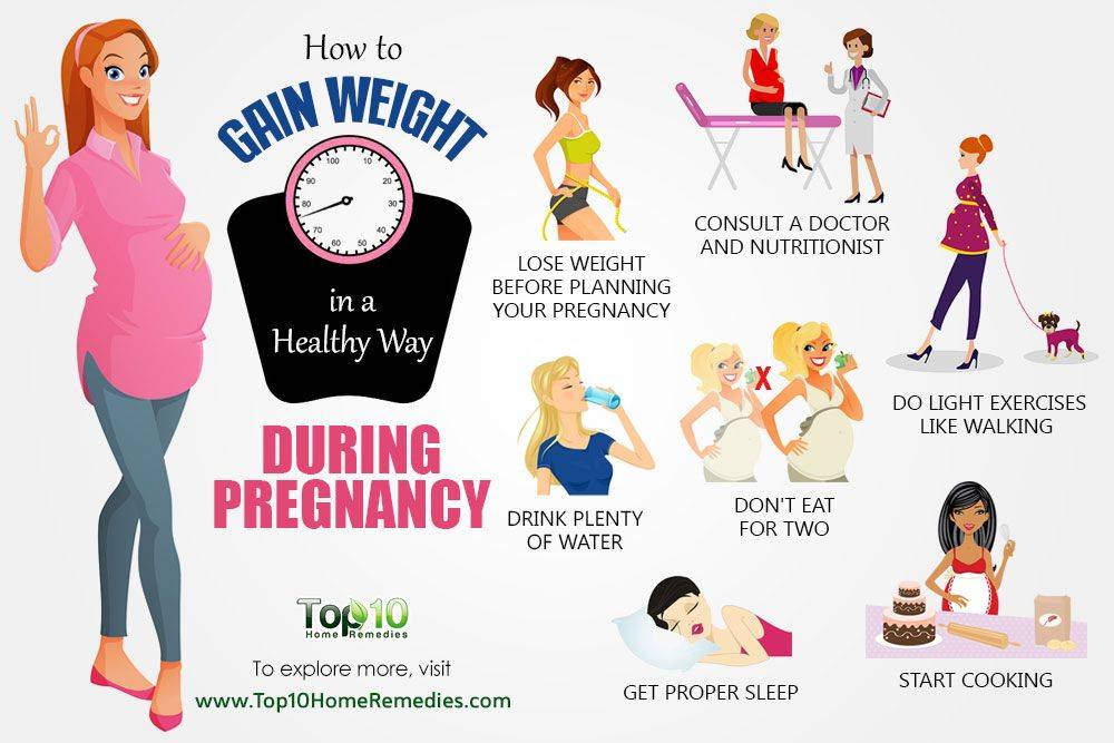 Сколько норма веса при беременности