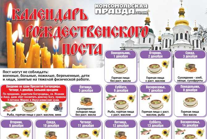 Можно и нужно ли детям поститься