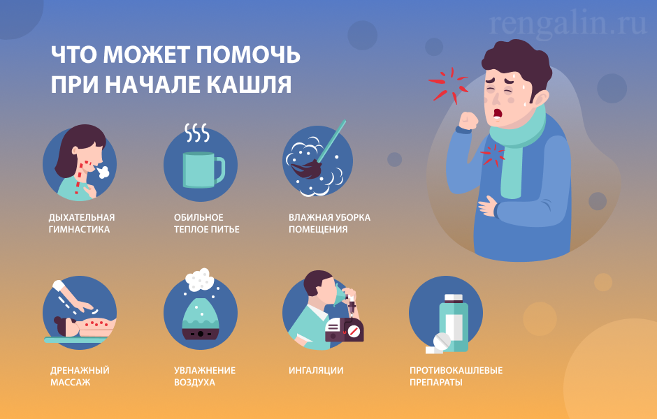 Ночной сухой кашель у взрослых без простуды. Этапы кашля у детей. При начинающемся кашле. Этапы кашля у взрослого. Профилактика сухого кашля у детей.