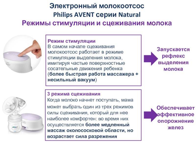 Сколько сцеживать молоко. Сцеживание грудного молока. Движения для сцеживания молока. Как сцеживать грудное молоко молокоотсосом ручным. График сцеживания грудного молока.