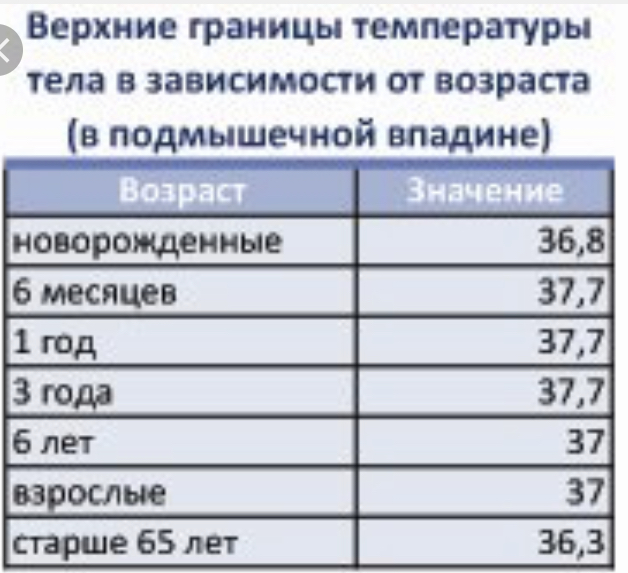 Какая температура должна быть у новорожденного?