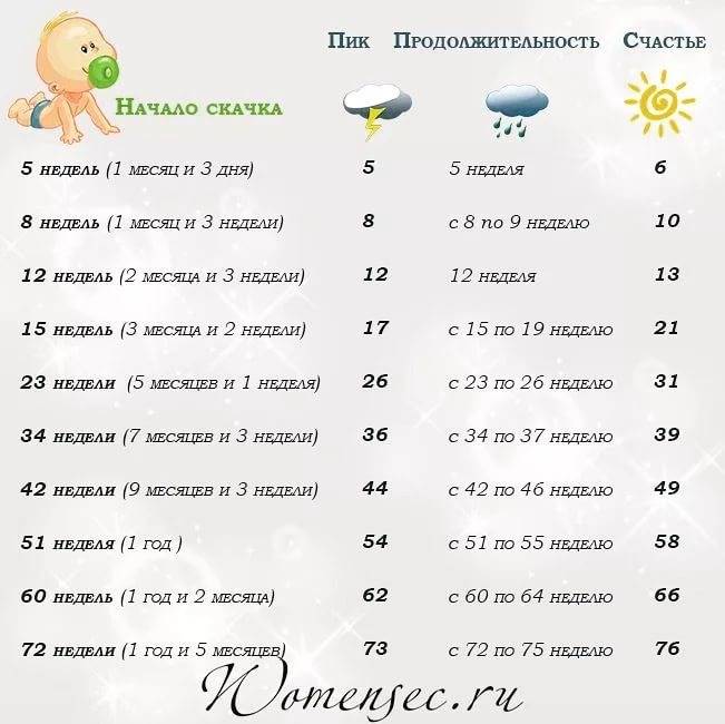 Все, что ты должна знать о скачках роста у детей - впервые мама