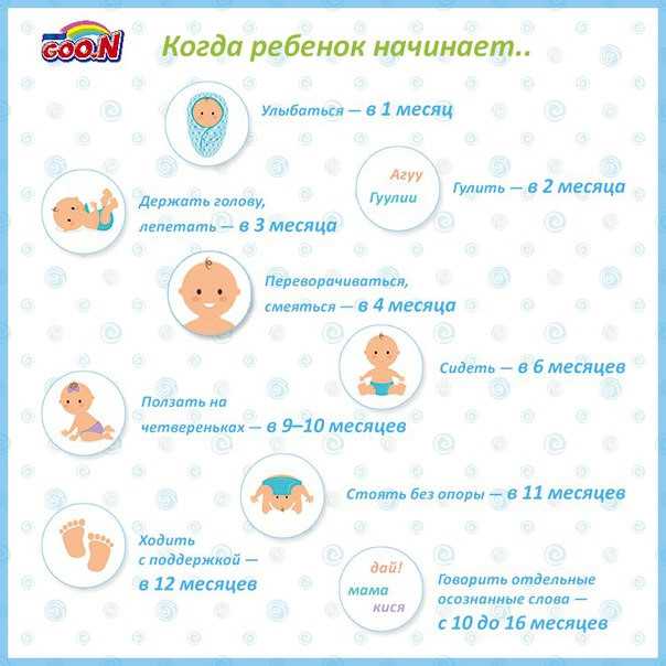 Нормы развития речи ребенка от 0 до 7 лет: памятка родителям