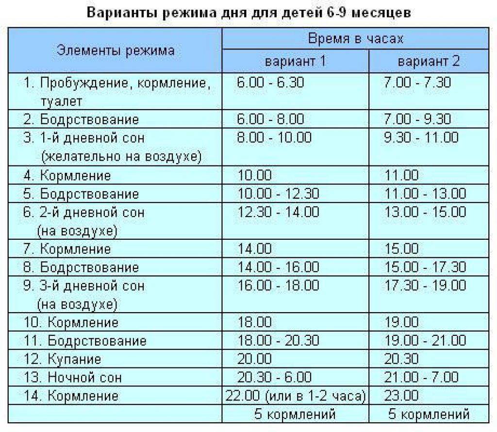 Режим дня ребенка в 1 месяц