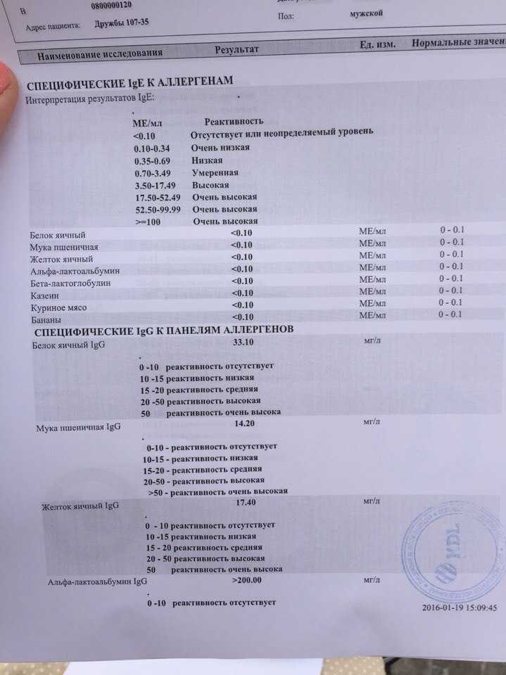 Диагностика аллергии у детей: 3 ведущих направления диагностики