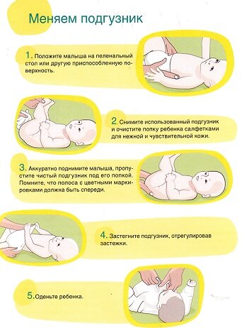Как менять подгузник новорожденному ребенку