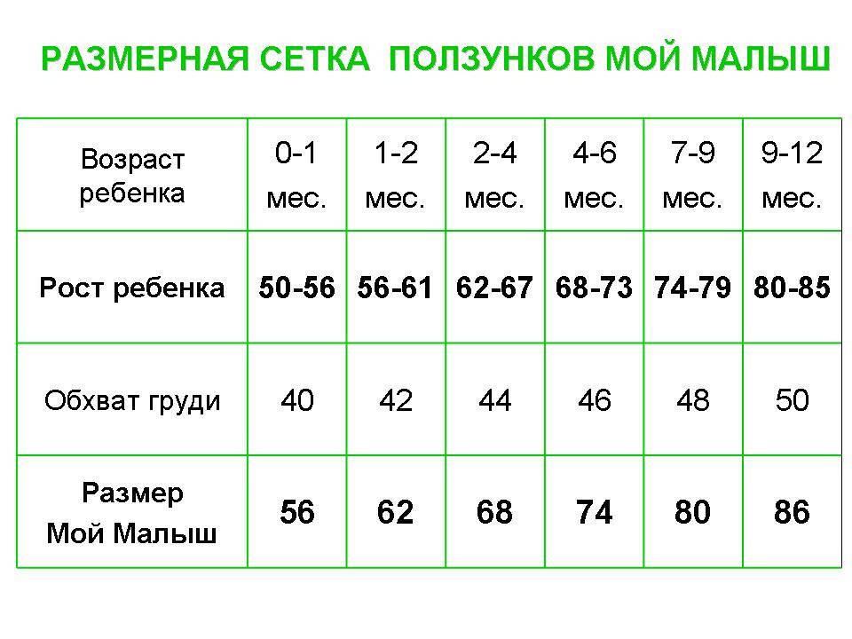 Размеры одежды для новорожденных