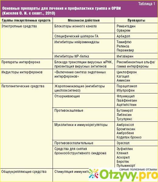 Грудное вскармливание во время простуды: как не заразить ребенка?