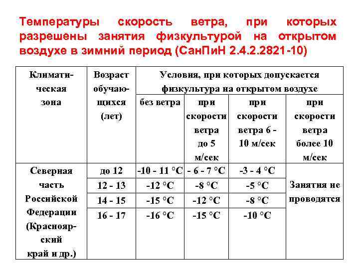 7 правил прогулки с новорожденным зимой