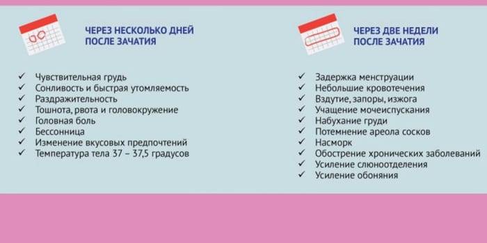Когда начинает болеть грудь при беременности?