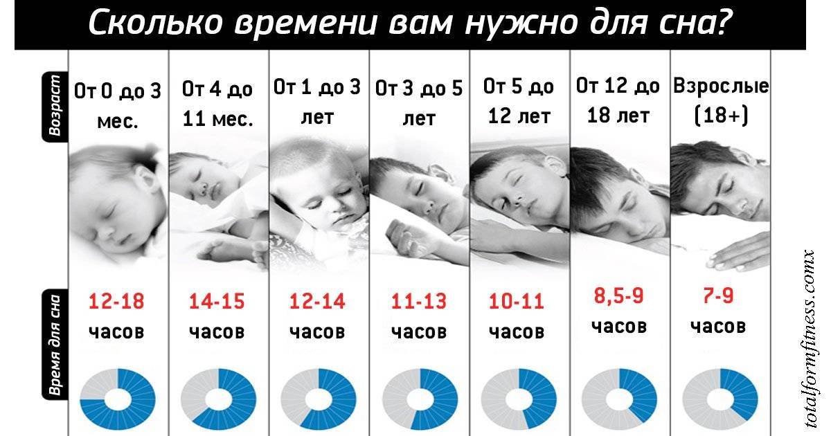 Нормально ли, что ребёнок постоянно хочет спать?