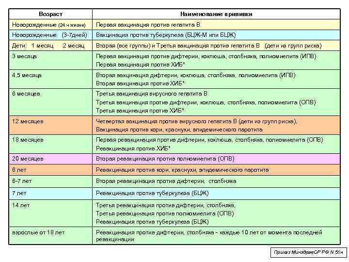 Прививка акдс - подготовка, порядок выполнения, побочные эффекты, отзывы