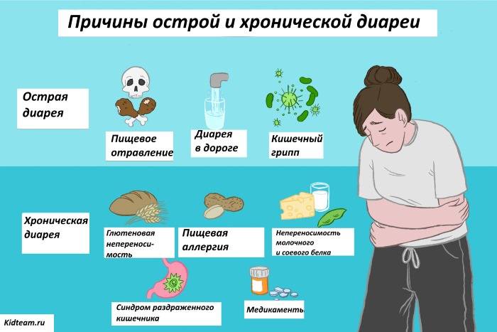 Диарея у беременных | энтеросгель