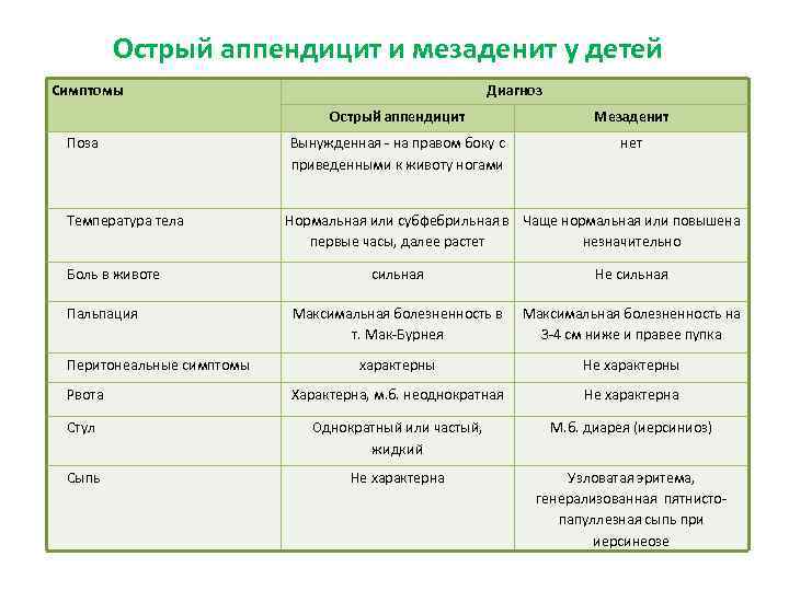 Как не пропустить опасное заболевание у ребёнка, и когда боль в животе может быть признаком мезаденита
