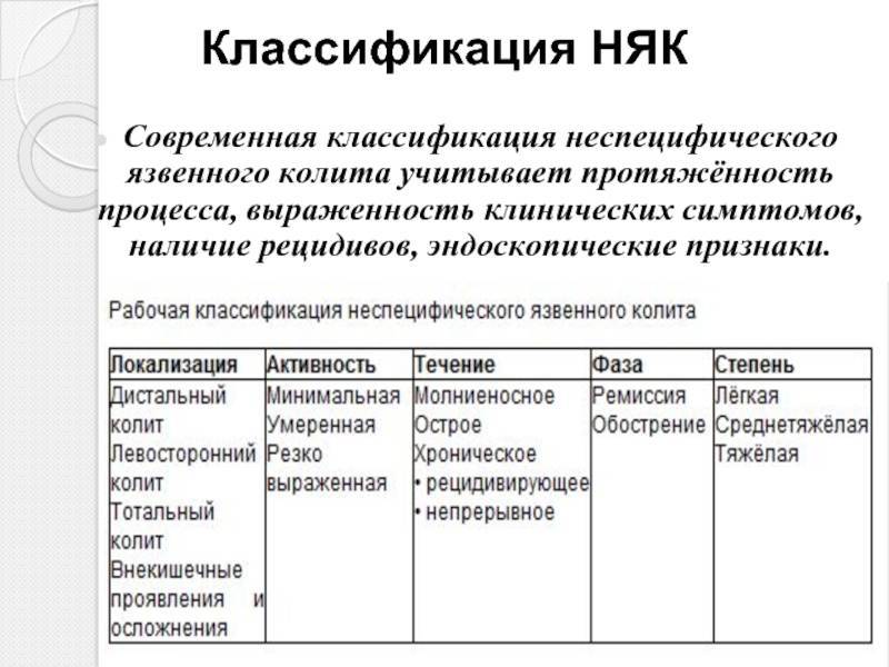 Неспецифический язвенный колит (няк)