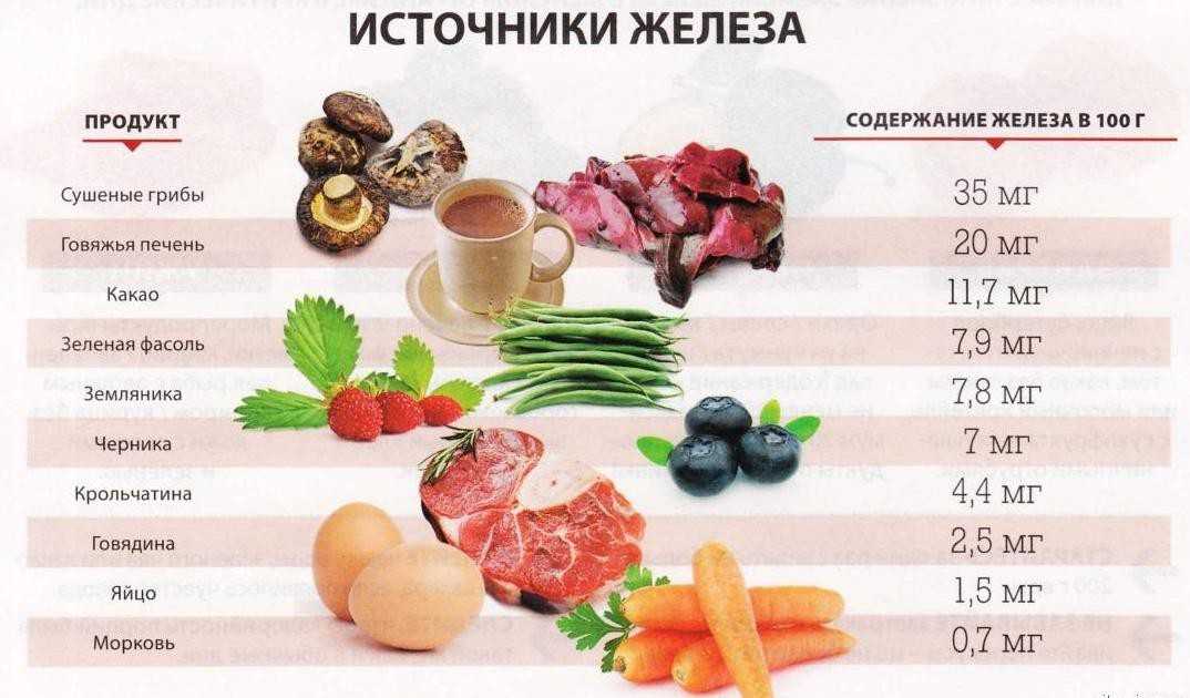 Повышен гемоглобин при беременности: причины, как и чем понизить